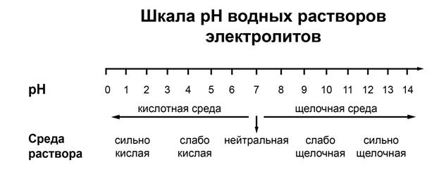 Иллюстрация к заданию